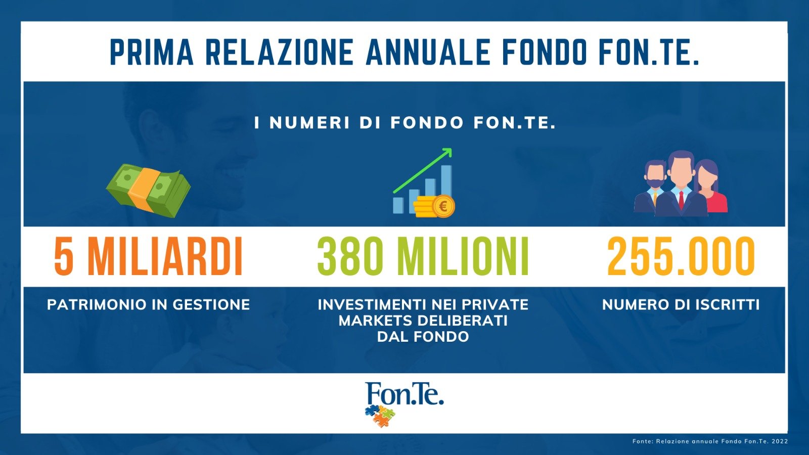 presentata-la-prima-relazione-annuale-2022-del-fondo-pensione-fonte.