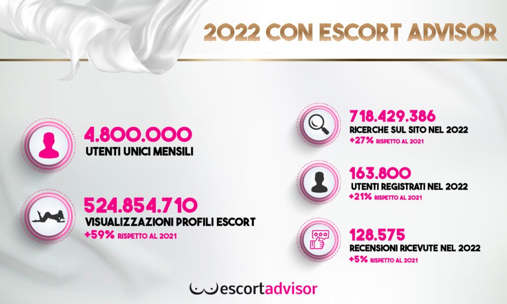 escort-nel-lazio:-roma-non-e-piu-la-capitale-delle-escort?-cosa-e-successo-nel-settore-nel-2022